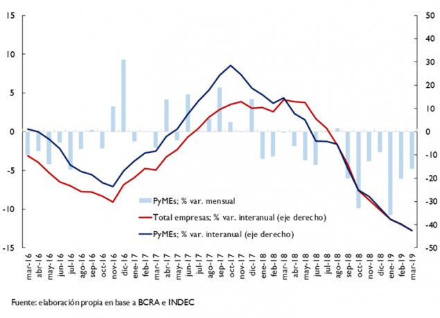<p><strong>Evolución del saldo real del crédito bancario a empresas</strong></p>