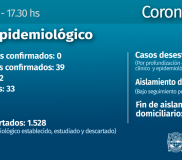 Misiones no registró Nuevos casos de Covid 19 Durante el fin de Semana
